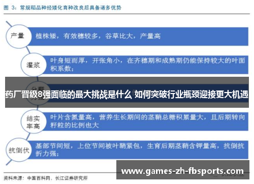 药厂晋级8强面临的最大挑战是什么 如何突破行业瓶颈迎接更大机遇
