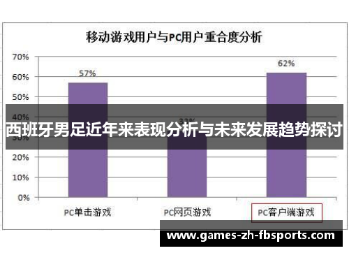 西班牙男足近年来表现分析与未来发展趋势探讨