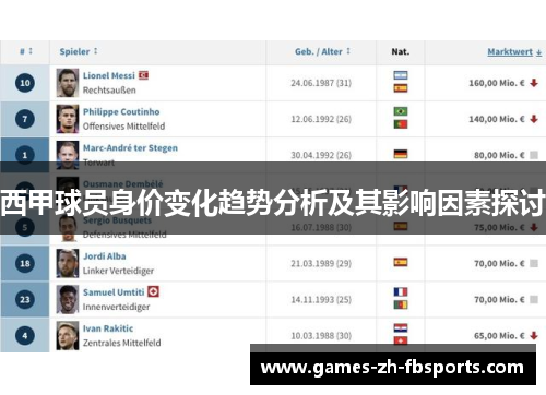 西甲球员身价变化趋势分析及其影响因素探讨 西甲球员身价变化趋势分析及其影响因素探讨