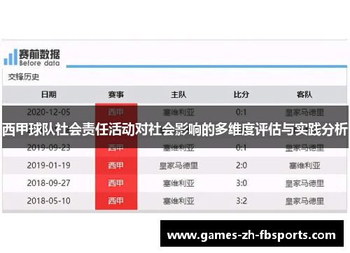 西甲球队社会责任活动对社会影响的多维度评估与实践分析