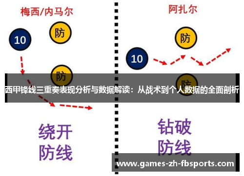 西甲锋线三重奏表现分析与数据解读：从战术到个人数据的全面剖析