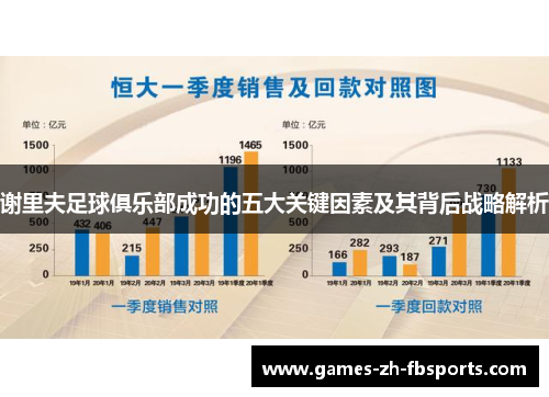 谢里夫足球俱乐部成功的五大关键因素及其背后战略解析