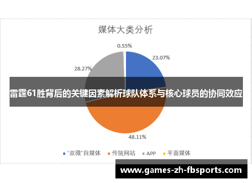 雷霆61胜背后的关键因素解析球队体系与核心球员的协同效应 雷霆61胜背后的关键因素解析球队体系与核心球员的协同效应